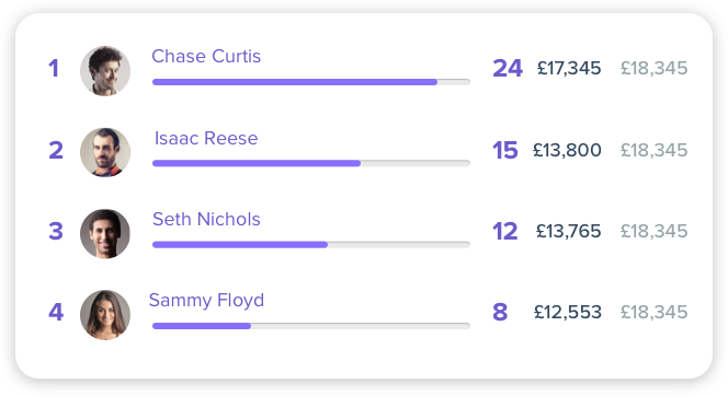 Sales Leaderboard