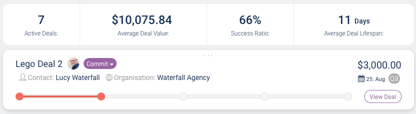 4 Key Metrics for your deals.