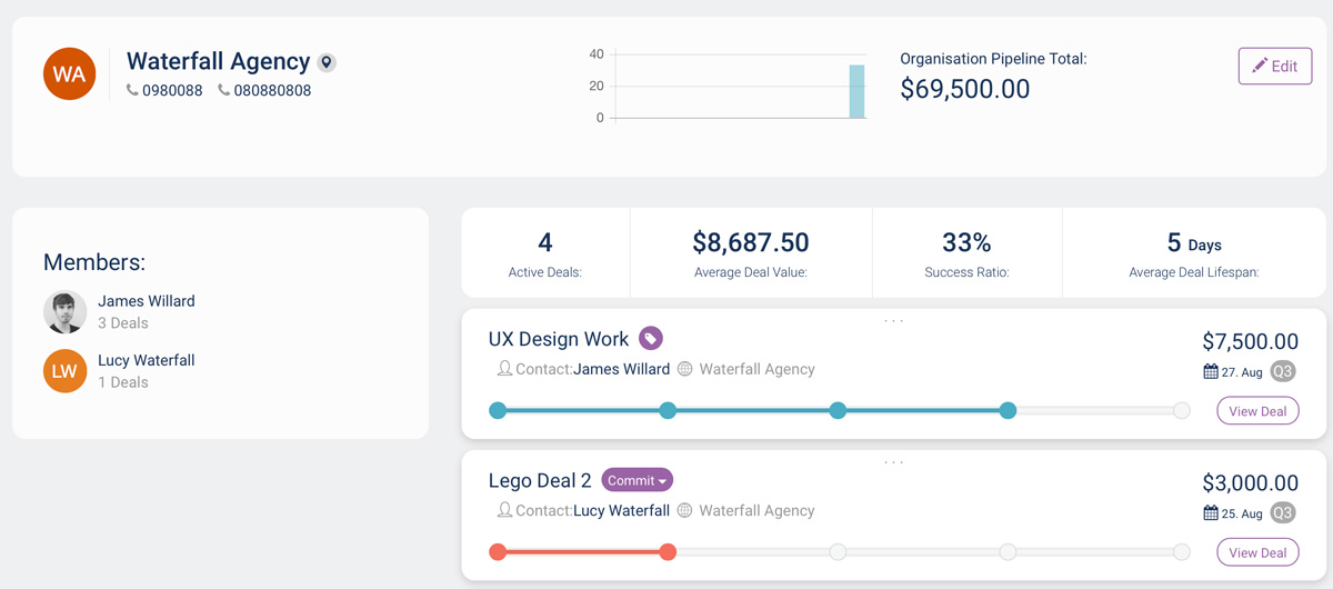 Organization View Tubular