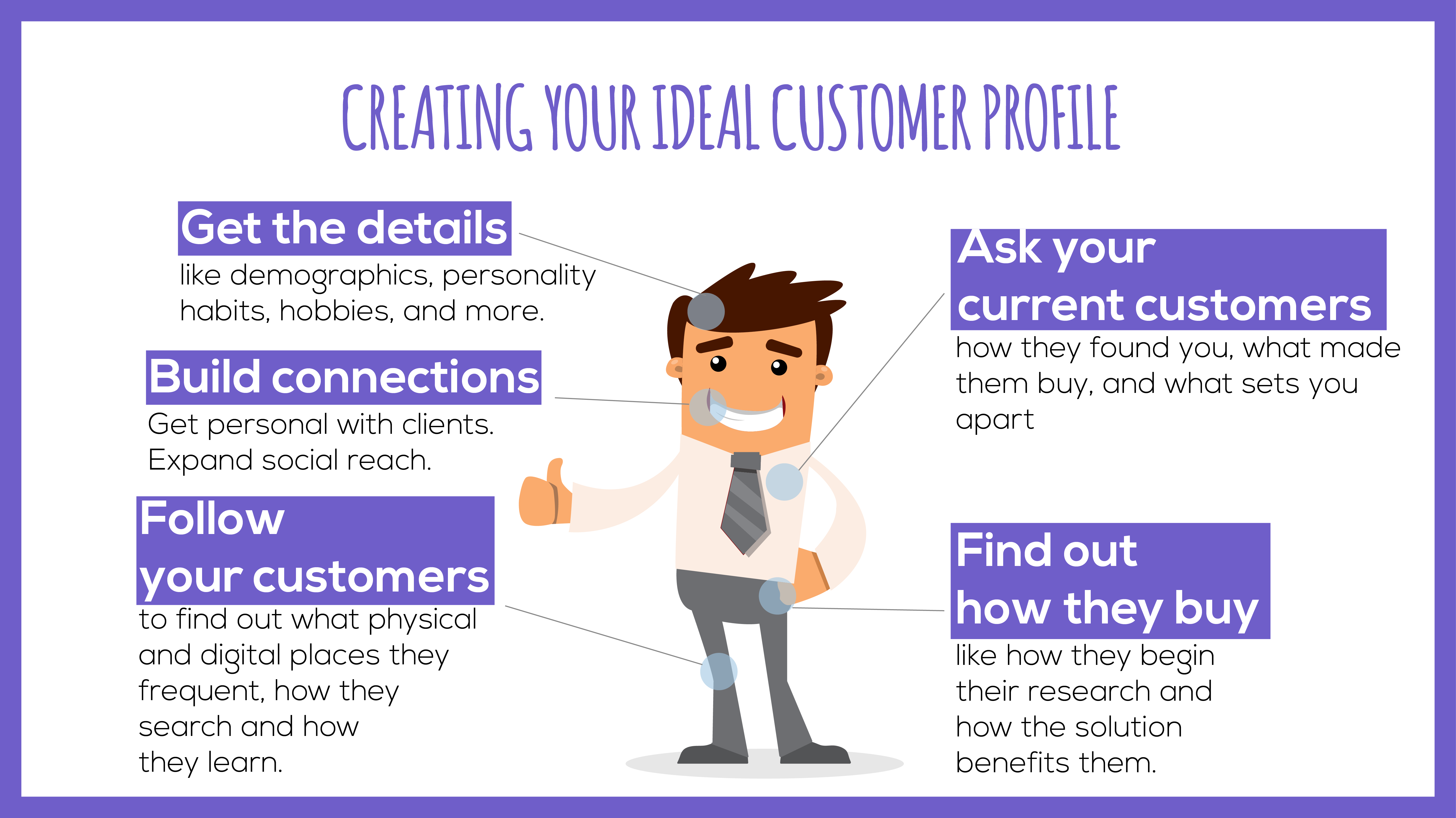 creating your ideal client profile