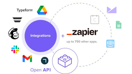 Integrations diagram for lead generation